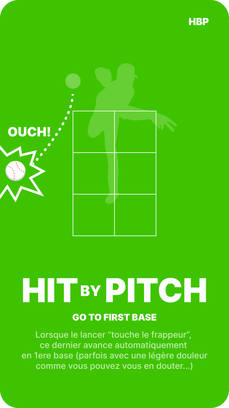 Hit-by-Pitch