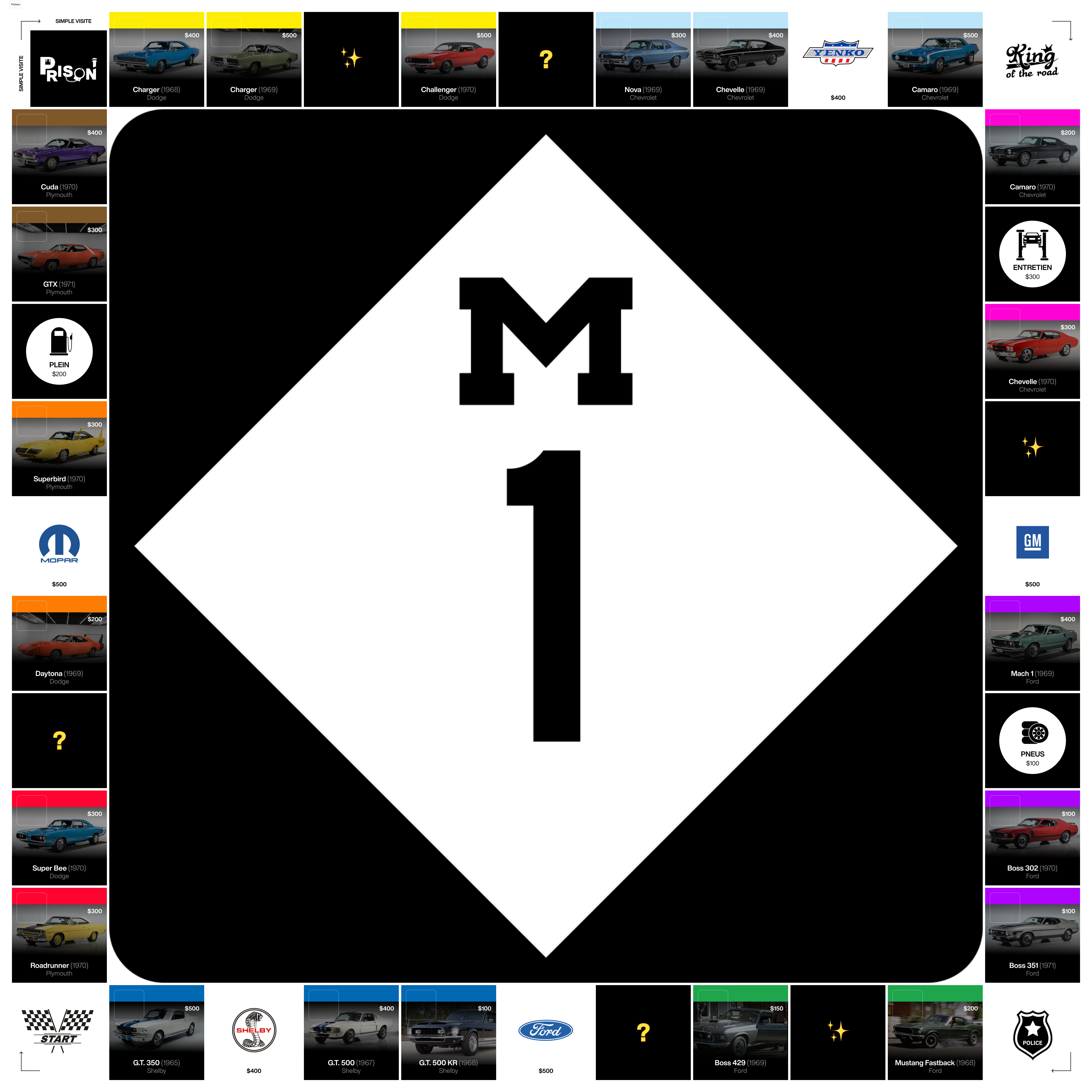 Muscle Cars Monopoly