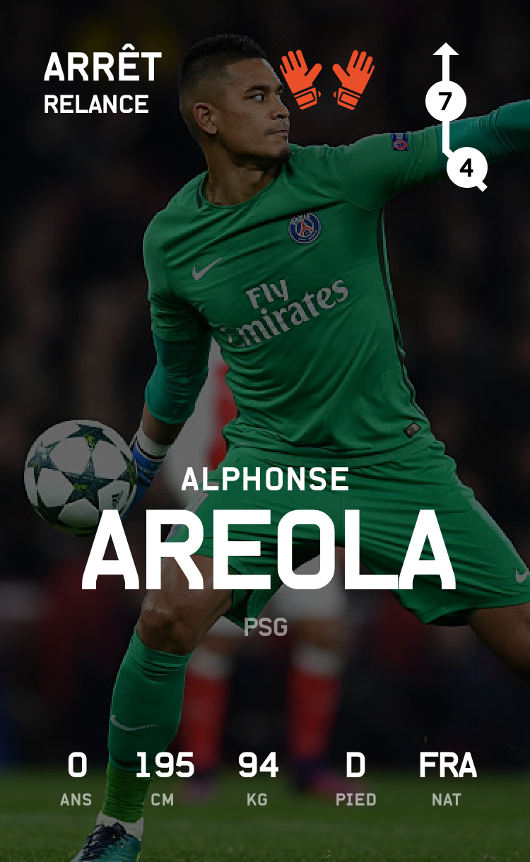 Card_ARRET1_PSG_AREOLA@2x