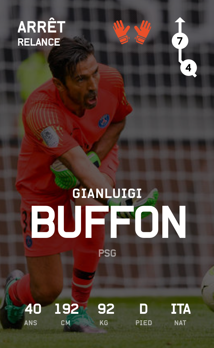 Card_ARRET5_PSG_BUFFON@2x